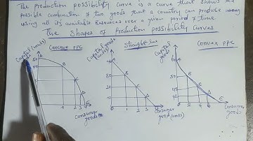 Different shapes of the production possibility curves ( concave , straight line and convex shape )