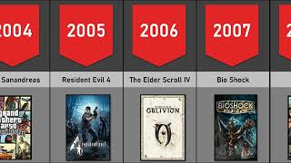 Zwycięzca każdej Gry Roku 2004–2023 #gameoftheyear #goty #viral