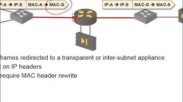 Scaling Overlay Virtual Networks: Service Insertion