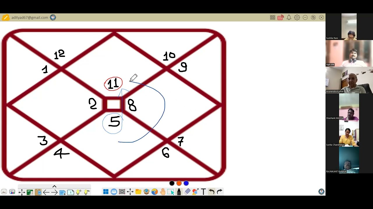 कुम्भ लग्न की कुंडली की सम्पूर्ण व्याख्या