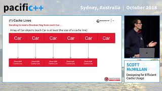 Celebrity Pacific++ 2018: Scott McMillan "Designing for Efficient Cache Usage" Net Worth