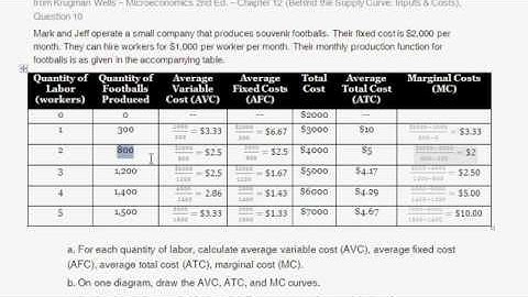 How to Calculate Marginal Cost, Average Total Cost, Average Variable Cost, and Average Fixed Cost