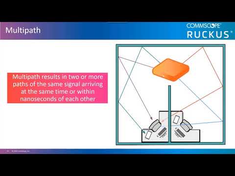RF Basics -
