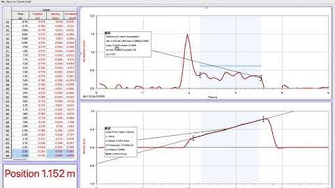 Curve Fitting Kinematics Demo