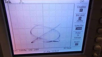 Perfect Fourth--Visualizing Frequency Ratios using an Oscilloscope and Two Function Generators