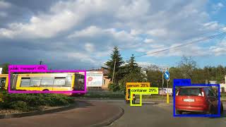 Virtual Vision | 4K YOLO 9000 Object Detection