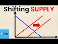 Shifting Supply Curves: Key Factors and Their Economic Impact