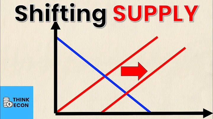 The 5 Supply Shift Factors | Change in Supply vs Change in Quantity Supplied | Think Econ - DayDayNews