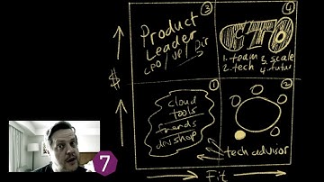 How to know when your startup is ready to hire a CTO