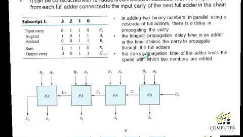 Chapter 4 Part 1 - CMSC 2833 Computer Organization I