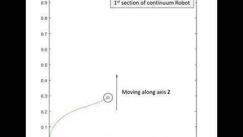 Continuum Robot-Force Position control of single section continuum robot based on inverse statics