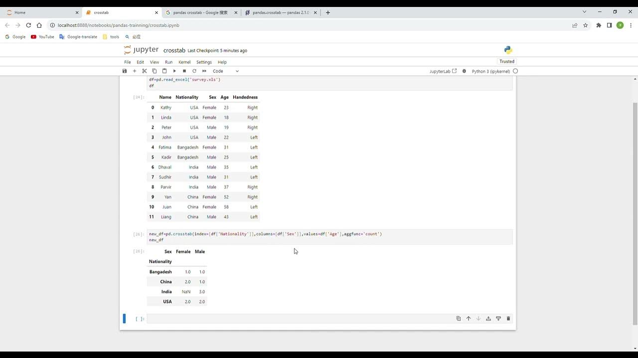 Let s learn pandas crosstab method youtube