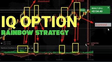 Rainbow Strategy - Oscillator - Now Trade With More Accuracy - Rainbow Indicator -IQ Option Strategy