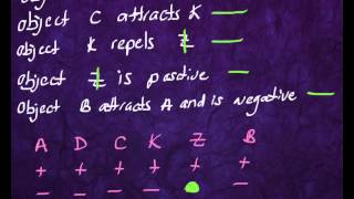 CI CHARGED INTERACTION PROBLEM SOLVING #3 Wealth