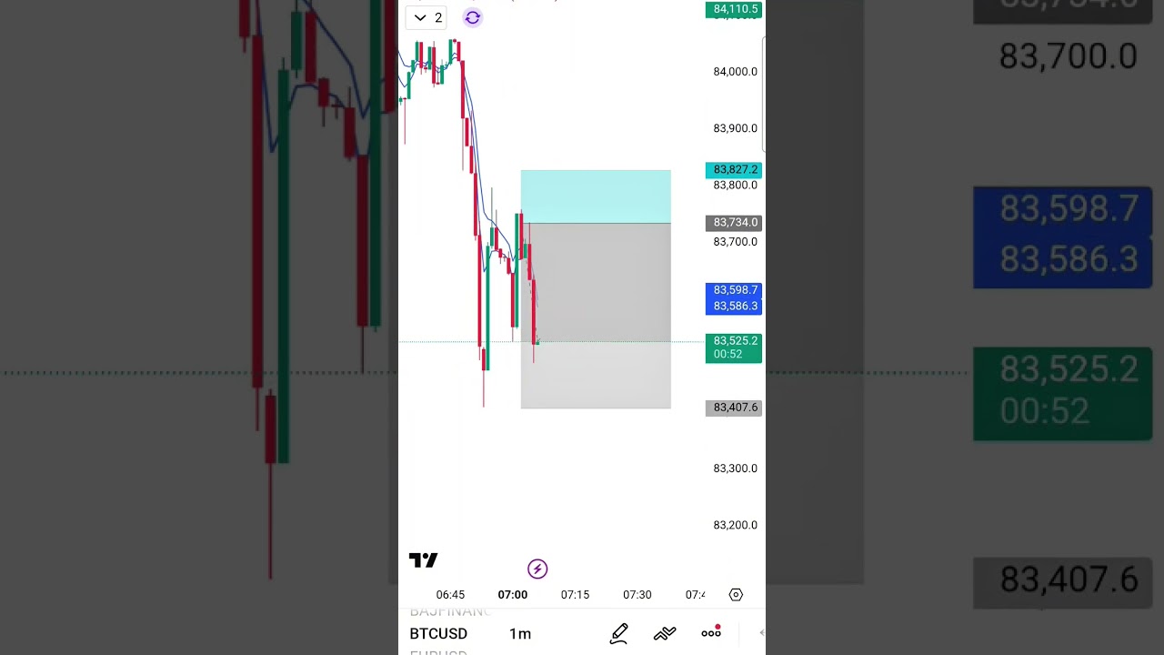 BTS leval trade 