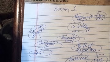 Pre writing clustering