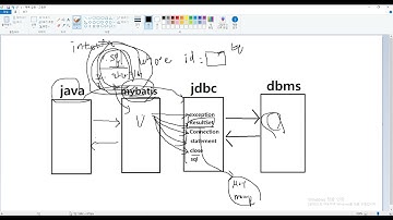 MyBatis 연습1   session 생성