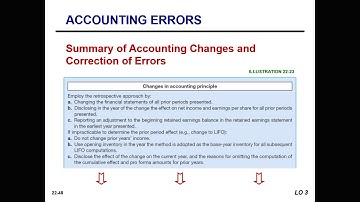 Accounting Errors