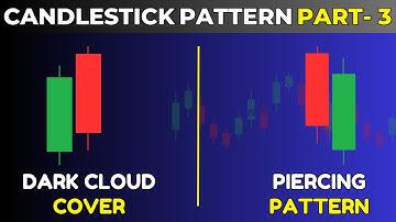 Dark Cloud Cover and Piercing Line Candlestick Pattern Explained Hindi  #sharemarket