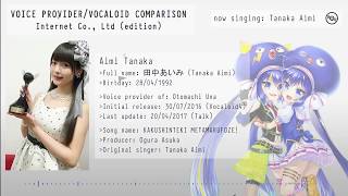 【PART2】Voice Provider Vocaloid Comparison 【Internet Co Ltd., edition】