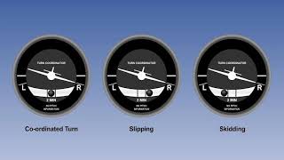 Turning Of Aircraft | Lecture 04