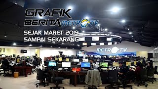 Grafik berita Metro TV sejak 2019 (logo baru)