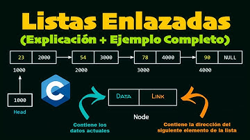 💻 🔗 LISTAS ENLAZADAS en C [Explicación + Ejemplo Completo] ✅