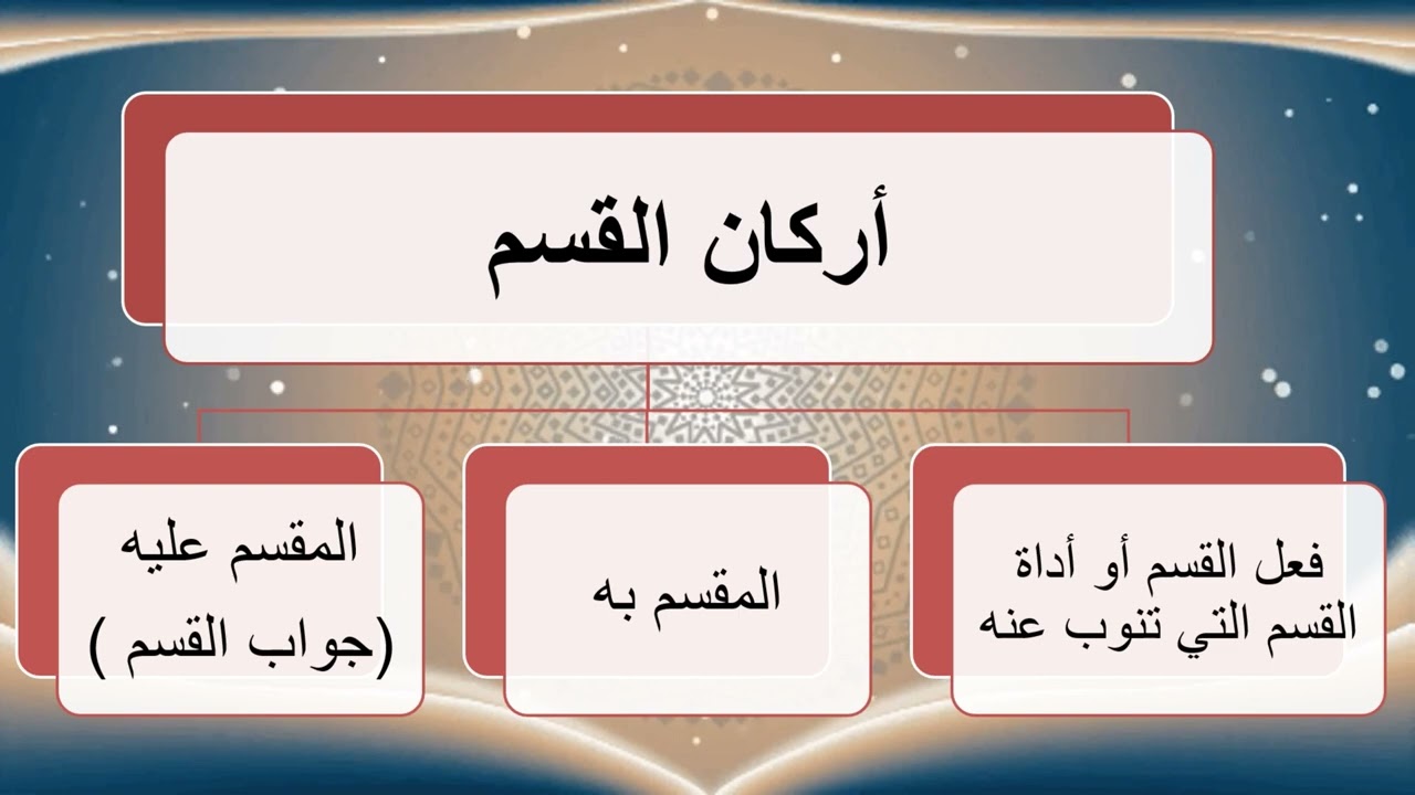 47- علم أقسام (أيمان) القرآن - تقديم عماد بن أنور الديب