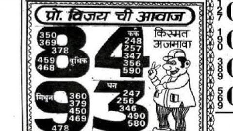 8/06/23 daily chart II part 1 II #video