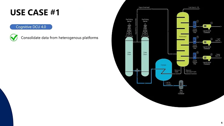 GreenOps Net Zero Challenge