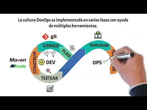 Video: ¿DevOps es un marco?