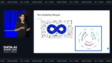 Beyond Monitoring: The Rise of Data Observability
