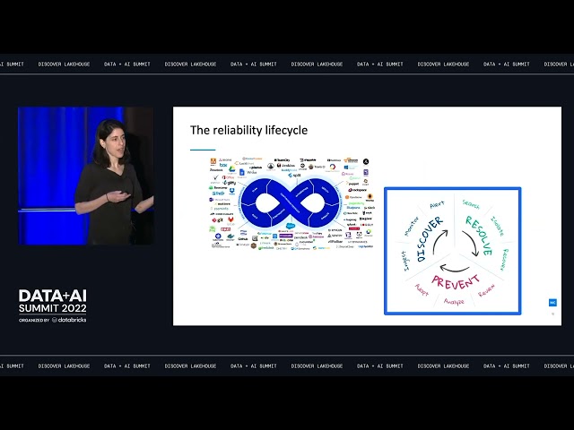 Beyond Monitoring: The Rise of Data Observability