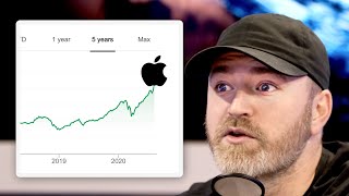 Apple's Stock is Surging
