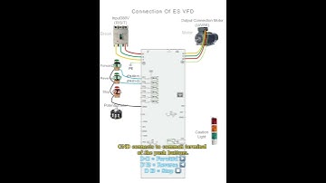 How to connect the VFD