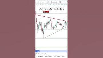 Link Price Prediction / Chainlink Price Prediction | Technical Analysis | Crypto Trading |#shorts