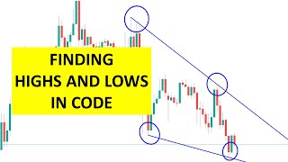 Find High and Low Peaks with MQL Code