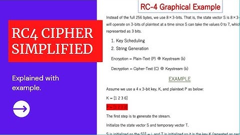 RC4 Cipher simplified | Network Security