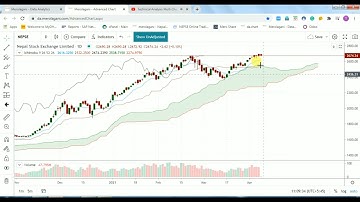 ICHIMOKU CLOUD Indicator Nepal Share Market।Future Trend of Stock। Multiple Confirmation Stock nepse