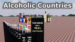 Where Do the Most Alcoholic People Live in 2025? The Countries with the Highest Alcohol Use