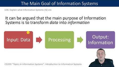 Introduction to Information Systems