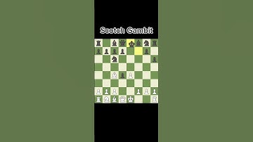 All Gambits (part 1) #shorts #chess #chesstrap #chessgambit