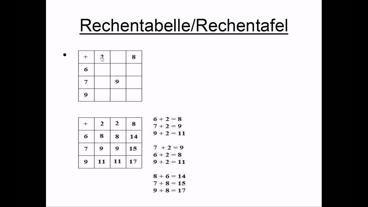 Tausendertafel 3 Klasse / Tausendertafel Zum Ausdrucken ...