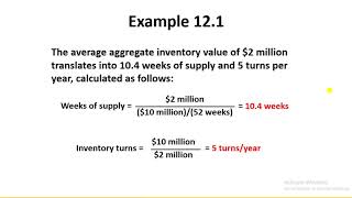 Measuring Supply Chain Performance