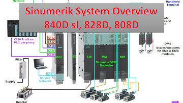 Sinumerik System Overview - 840D sl, 828D, 808D | Siemens CNC | Tamil
