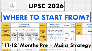 UPSC 2026 - * if not started yet*, this is for you!( upsc 2026 strategy) #upsc #thinkbasicfolks