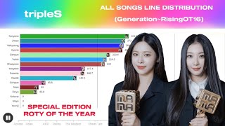 tripleS - All Songs Line Distribution  (Generation~Rising OT16)