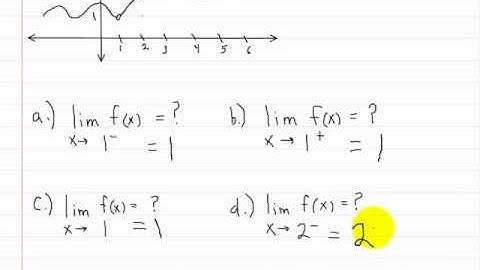 Calculus Limit of a Function Part 5