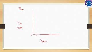 Presentation of Data (Bar Chart)