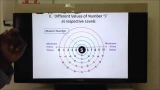 The Structure and Properties of Numbers (Part 3)